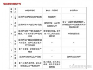 《辐射避难所武器暴击奥秘解析：提升暴击次数技巧全解析》