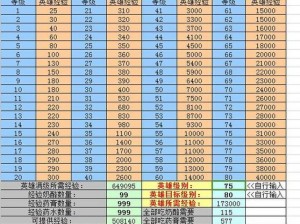 刀塔传奇攻略：如何获取经验药水？世纪经验药水获得方法全解析