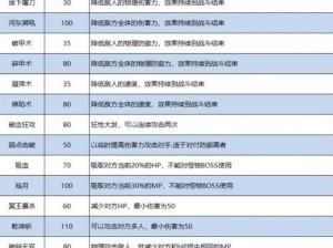 《梦幻西游手游：物理型特殊技能深度解析与排行推荐》