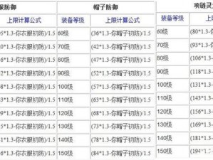 梦幻西游手游装备熔炼高级攻略：提升属性强化技巧全解析