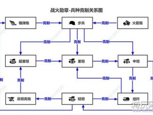 铃兰之剑下的和平之路：兵种克制关系深度解析与策略探讨