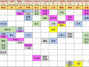 关于指尖自走棋凌雪阁羁绊深度解析与搭配推荐