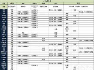 猎魂觉醒角色好感度攀升秘籍：深度解读好感提升方法与实效技巧