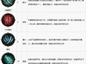 《暗黑破坏神不朽》法师普攻技能伤害一览法师普攻哪个技能好？