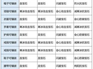 关于天龙八部手游峨眉派攻略的宝石合理镶嵌技巧解读