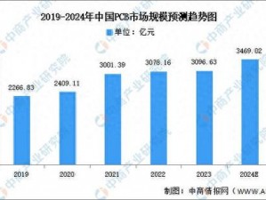 543ev 首贝亚洲，高品质电子产品领导者