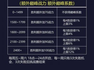 强大战力7000在一周内战力衰减分析：深度探讨战力维持与损耗细节