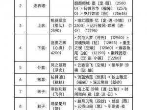 奇迹暖暖：梦幻搭配二选一，宫廷歌舞会S高分攻略全解析