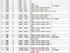 关于万国觉醒如何移动盟主位置的探讨与解析