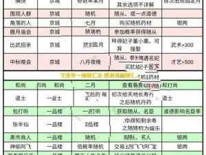 皇帝成长计划2高效赚钱攻略大全：实用快速赚钱方法汇总[图文详解]