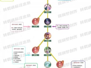 刀剑无双手游攻略：仙剑系统深度解析，仙剑召唤技巧详解