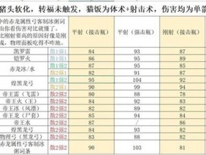 怪物猎人世界冰原DLC弓箭完全攻略：专业配装技巧，助你猎杀深渊巨兽的极致组合推荐