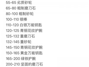 白猫计划锻造秘法：强化与进化的全方位攻略解析