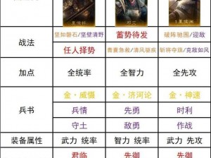 三国杀传奇关家军中期过渡阵容详解：策略、角色与优势分析