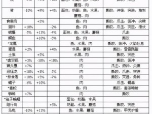 魔兽世界猎人宝宝技能学习攻略详解：掌握宝宝技能提升与运用技巧