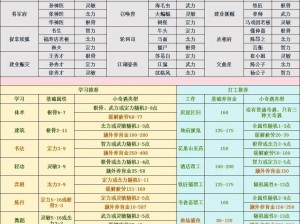 梦幻西游手游子女系统全面攻略：养育孩子的梦幻之旅，亲子成长手册教你玩转手游子女系统