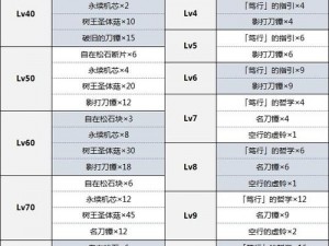 原神散兵武器与圣遗物全面解析：深入了解武器选择与装备搭配之道