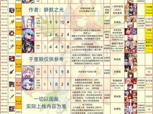 坎公骑冠剑世界5普通5-1三星完美全收集攻略：关卡详解与通关秘籍