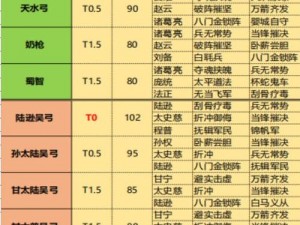 封神武将搭配指南：解读最佳阵容选择与策略