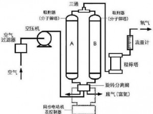 全解析：深度探索缺氧高压环境下制氧原理与技术应用