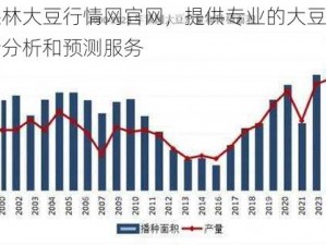 迷踪林大豆行情网官网，提供专业的大豆市场行情分析和预测服务