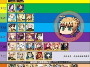 命运冠位指定FGO 2017年度四星英灵从者实力排行榜盘点：群雄逐鹿，星辉闪耀英雄谱