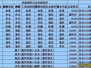 攻城掠地周泰副本攻略：解析打法与开启条件全攻略