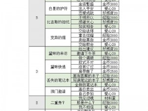 《螺旋圆舞曲手游：爱神的假日玩法全解析与体验》