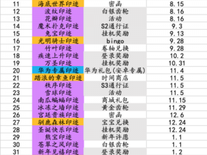 跑跑卡丁车手游攻略：彩虹印记的获取全解析