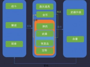 wapfangcom 成人游戏资源汇总