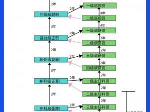 晋升之路：小兵成长攻略——从实战出发的职业发展指南