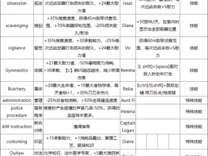 腐烂国度2角色技能深度解析与推荐：生存技巧大揭秘