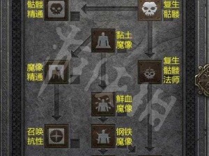 暗黑破坏神2死灵法师攻略宝典：掌握召唤与诅咒的终极力量