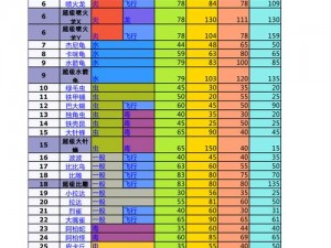 宝可梦大探险全面解析种族值大全：攻略必备指南