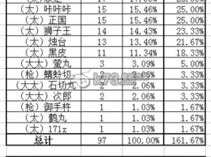 刀剑乱舞四章第四章掉落一览：深度解析刀剑乱舞游戏4-3关卡刀剑掉落情况