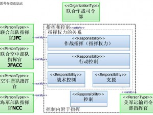 实战指挥官攻略：深度解析战斗策略与指挥技巧，打造高效军事指挥系统