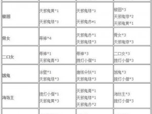 阴阳师第二十四章：妖怪大全解析，全新怪物分布总览