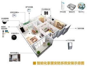 双龙入户三口齐进智能安防系统