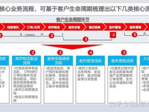 一款功能强大的免费个人 CRM 系统，助你高效管理客户关系