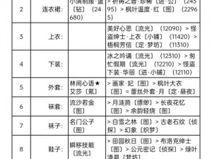 奇迹暖暖大侦探福尔摩斯全面攻略：S级高分搭配与智慧解密指南