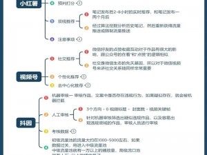 真实交videos乱叫的推荐机制：精准推荐喜欢的视频