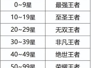 王者荣耀5月26日全新更新内容揭秘：英雄调整、皮肤优化及新玩法上线介绍