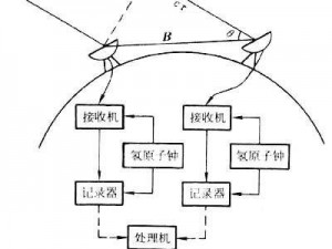 深度解析时刻：图鉴机制全攻略