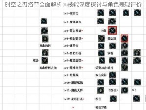 时空之刃洛菲全面解析：技能深度探讨与角色表现评价