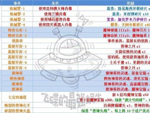 《最强蜗牛米国情报解析：机械与生化情报加点顺序攻略大全》