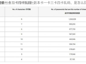 日本卡一卡三卡四卡乱码—日本卡一卡三卡四卡乱码，是怎么回事？