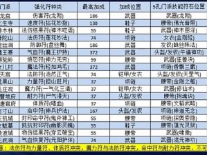 梦幻西游鉴定符获取攻略：全方位解析鉴定符的获取方法