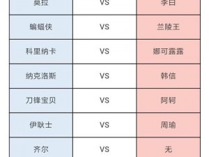 传说对决英雄最新对照表解析：全新英雄及技能对照一览