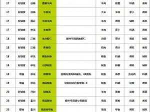 天涯明月刀手游特色食谱：手抓羊肉烹饪配方详解与一览表