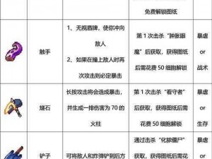 重生细胞致命牌组武器攻略大全：掌握核心战术，轻松登顶游戏巅峰